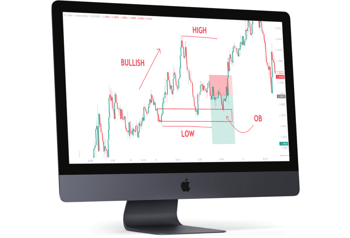 Correction de vos trades